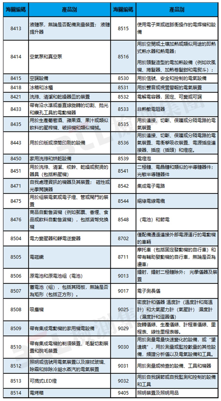 表格-繁.jpg