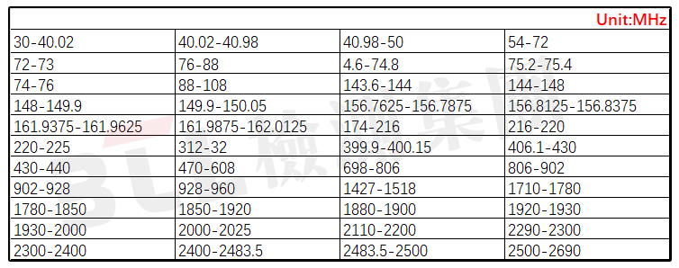 頻段表.jpg